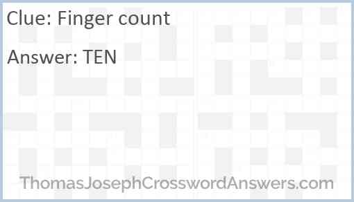 Finger count Answer