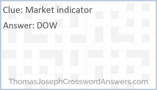 Market indicator Answer