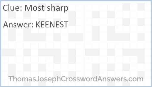 Most sharp Answer