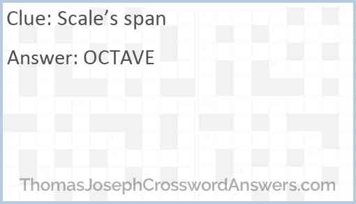 Scale’s span Answer